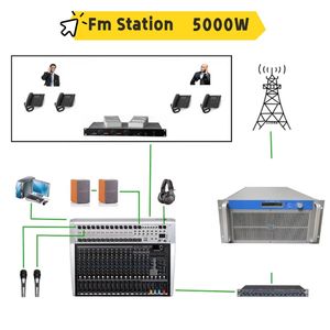 5000W (5KW) <span class=keywords><strong>FM</strong></span>トランスミッター-4ベイアンテナ + 50Mケーブル | 完全なラジオ局機器 - Product Image 1