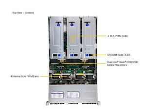 เซิร์ฟเวอร์จัดเก็บข้อมูล PetaScale รุ่น SSG-222B-NE3X24R ขนาด 2U รองรับ Intel Xeon 6 แบบคู่ 32 DIMM 24 ช่อง PCIe 5.0 - Product Image 1