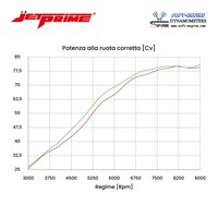 Couvre-airbox pour Suzuki GSX-8 /R /S