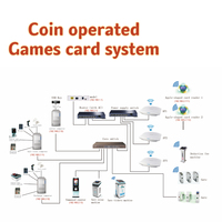 Système de cartes BADA Cashless pour jeux VR et sportifs, machine d'arcade à griffes RFID, système de billetterie par carte, disponible en plusieurs langues