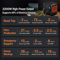 Station d'alimentation pour éclairage extérieur 2042Wh 2200W, générateur solaire portable, batterie LiFePO4, alimentation de secours pour le camping et l'éclairage d'urgence