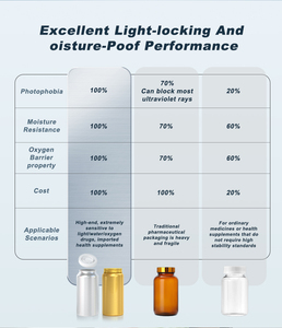 Botella de Aluminio Premium para Envasado de Cápsulas de Vitaminas, Envase Metálico Vacío para Suplementos de Aceite de Pescado y Almacenamiento de Omega-3 - Product Image 6