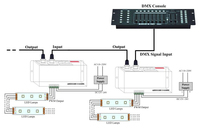 Carte de commande d'éclairage de barre d'étape DC12V-24V Signal RGBW lumière LED contrôleur de décodeur 4 canaux 4CH Dmx512