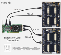 V100 SXM2 Dual-Card Direct-Pass 300GB NVLink Basisplatine + Externes Zubehör