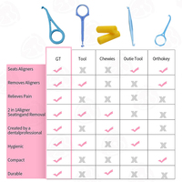 Plateau d'extraction dentaire orthodontique transparent multifonctionnel pour le blanchiment des dents et l'élimination des résidus, avec fonction d'alignement pour aligneurs