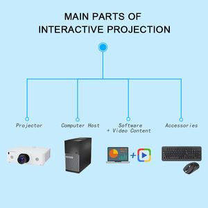 Cartographie de projection immersive de bâtiment de résolution 4K personnalisable pour l'affichage publicitaire de <span class=keywords><strong>gratte</strong></span>-<span class=keywords><strong>ciel</strong></span> - Product Image 6