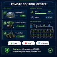 Plateforme de gestion de l'irrigation intelligente IoT pour l'agriculture |   Système de surveillance de l'humidité du sol, des parasites, des conditions météorologiques et de la croissance des cultures