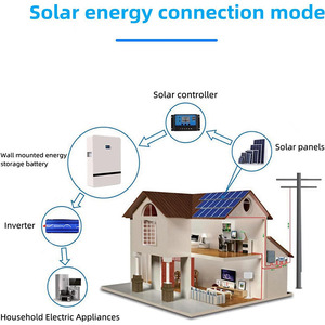 Panneaux solaires monocristallins en silicium SUN-30KW-HY, fabrication OEM par des fournisseurs professionnels de modules photovoltaïques - Product Image 4