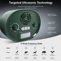 Répulsif Solaire Ultrasonique pour Animaux, Étanche IP44, Dissuasif Extérieur pour Jardin, Vente en Gros avec Logo Personnalisé OEM pour Jardin, Verger, Cour