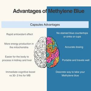 Çin OEM özel etiket özel Falvor Methylen mavi Gummies 1% beyin sağlığı diyet gıda sınıfı benim mavi Gummies takviyesi - Product Image 3