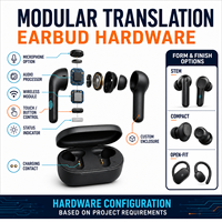 Custom AI Translation Earbuds OEM ODM Hardware Software Integration Solution