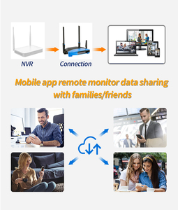 Mới nhất bán buôn trong nhà ngoài trời 4CH 8CH Mini NVR không dây <span class=keywords><strong>Wifi</strong></span> tầm nhìn ban đêm hai cách âm thanh hệ thống an ninh năng lượng mặt trời cctv camera - Product Image 6