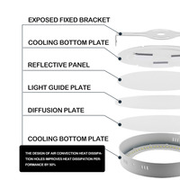 Plafonnier LED à haute luminosité 6W 12W 18W 24W, protection des yeux, montage en surface, rond ou carré, pour appartement, salon, magasins, bureaux