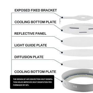 Lámpara de Panel LED de Alta Luminosidad de 6W 12W 18W 24W, <span class=keywords><strong>Luz</strong></span> de Protección Ocular, Diseño Redondo y Cuadrado de Montaje en Superficie Interior, Fácil Instalación - Product Image 3