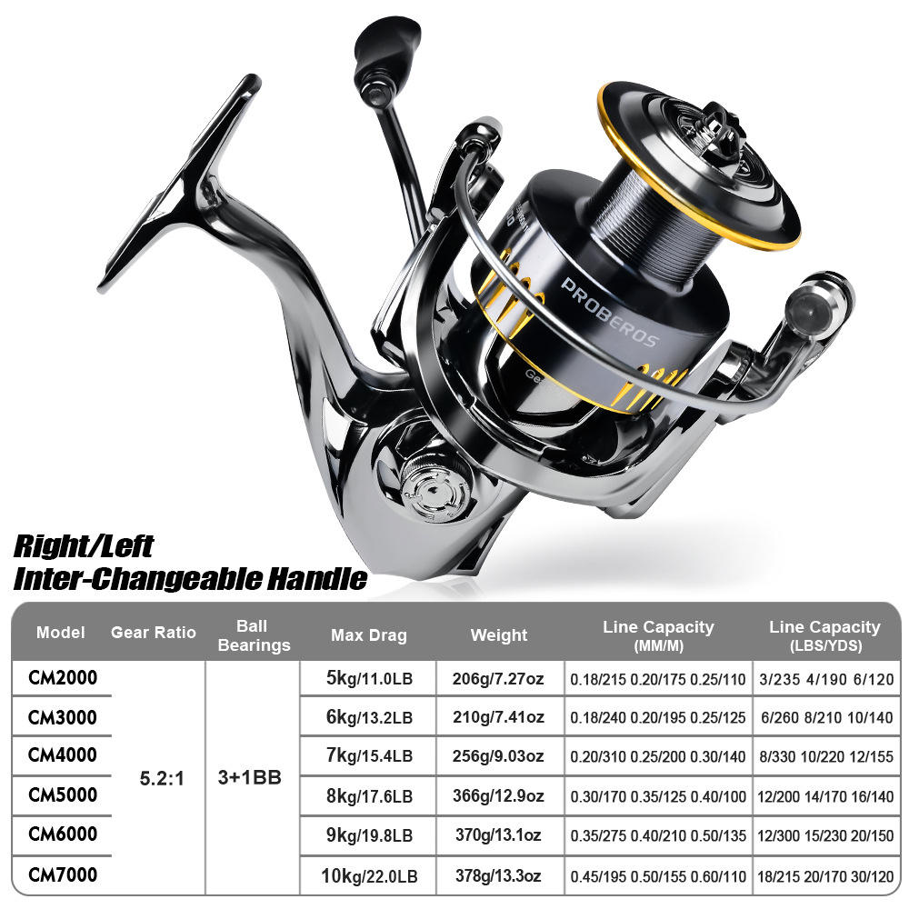 Best Ultralight Spinning Reels of 2023 | Outdoor Life