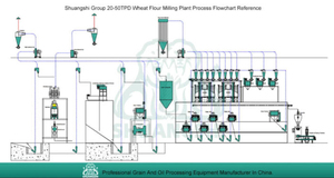 Molino <span class=keywords><strong>de</strong></span> Rodillos Comercial para Procesamiento <span class=keywords><strong>de</strong></span> Alimentos, 30 Toneladas por Día, para Harina <span class=keywords><strong>de</strong></span> <span class=keywords><strong>Cebada</strong></span> y Trigo, con <span class=keywords><strong>Precio</strong></span> - Product Image 2