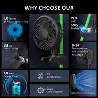 Ventilateur oscillant à fixation sur conduit de 6 pouces avec moteur EC, pales en plastique, vitesse et angle réglables, silencieux et économe en énergie pour la maison et le bureau