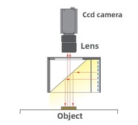 Éclairage LED pour vision industrielle à source de lumière coaxiale avec alimentation CC et basse tension pour l'inspection des surfaces hautement réfléchissantes