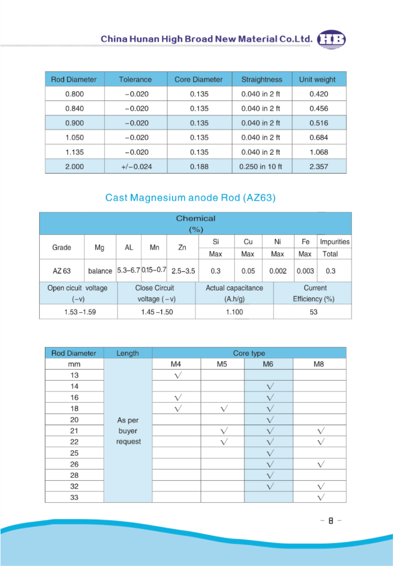 AZ63 Water Heater Anode Cast Magnesium Anode Rod