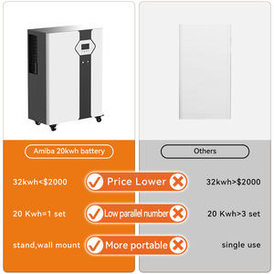 Batteria balcone Lifepo4 tutto in uno Ip66 batteria impermeabile all'aperto 15kwh accumulo di energia ESS <span class=keywords><strong>pila</strong></span> di batterie - Product Image 4
