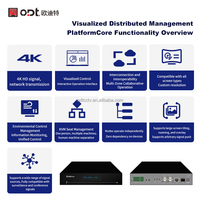 Sistema de Control Interconectado Transfronterizo con Nodo de Salida KVM Distribuido en Red 4K HD para Colaboración y Transferencia de Datos