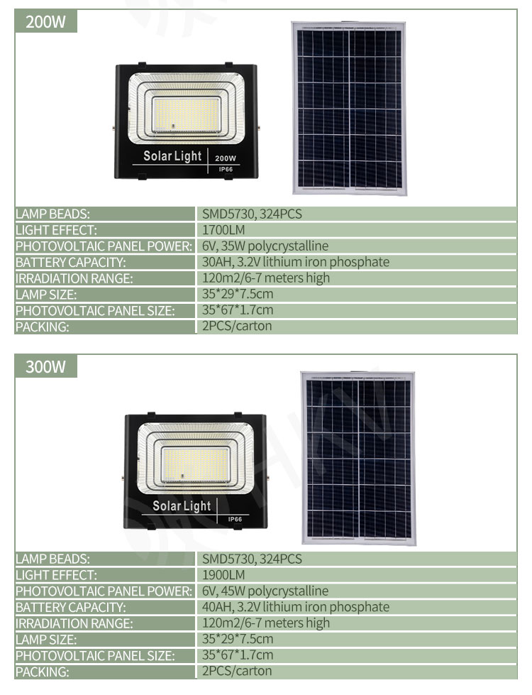 High Performance Outdoor Solar Powered LED Flood Lights IP65 40W 60W 120W