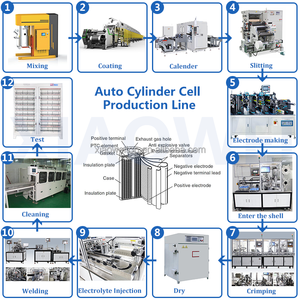 Đầy Đủ bộ Pin làm cho dây chuyền sản xuất máy cho pin lithium làm R & D - Product Image 5