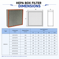 Filtre à air de type boîte HEPA H13 H14 avec média en fibre de verre pour salles d'opération hospitalières et systèmes CVC de laboratoires de salles blanches