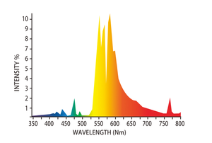 شنتشن Longood 95% عاكس ALANOD 1000w 120v 240v 380v 400v 600w hps لمبات عكس الضوء كابح تيار إلكتروني مع 0-10v يعتم - Product Image 5