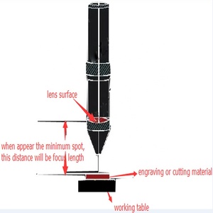 II-VI INFRARED Brand ZnSe Focus Lens Dia 20mm FL50.8mm FL63.5mm 20*50.8mm 20*63.5mm for CO2 Laser Cutting &amp; <strong>Engraving</strong> <strong>Machine</strong> - Product Image 6