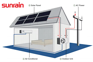 <span class=keywords><strong>Climatiseur</strong></span> <span class=keywords><strong>solaire</strong></span> hybride mural Sunrain on Grid 9000, 12000, 18000, 24000 Btu, <span class=keywords><strong>prix</strong></span> usine, alimenté par <span class=keywords><strong>panneau</strong></span> <span class=keywords><strong>solaire</strong></span> - Product Image 5
