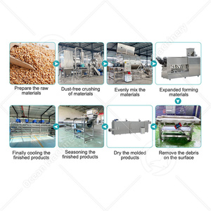 OCEAN Automatic Fish Dry Pet <strong>Food</strong> Full Production Line Pellet <strong>Dog</strong> and Cat <strong>Kibble</strong> <strong>Food</strong> Make Machine - Product Image 2
