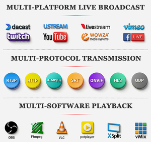 Codificador HDMI URayTech MPEG4 H.265 H.264 para Transmisión en Vivo <span class=keywords><strong>IPTV</strong></span>, Codificador de Video HD con HTTP SRT HLS UDP RTMPS RTSP - Product Image 4