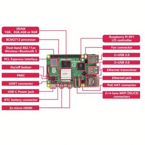 Raspberry Pi 5 2GB 4GB 8GB 16GB RAM บอร์ดพัฒนา Raspberry Pi5 ชิปประมวลผล Arm Cortex-A76 5b - Product Image 4