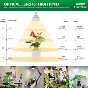 หลอดไฟ LED ปลูกต้นไม้แบบ Full Spectrum 36W ขั้ว E27 ตัวหลอดพลาสติก มุมลำแสง 20 องศา สำหรับปลูกพืชในร่มและเร่งการออกผล - Product Image 5