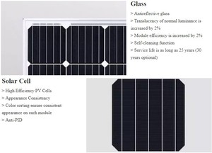 Módulo PV de 300W, paneles solares poly, energía solar, precio - Product Image 6