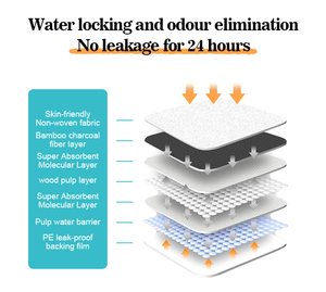 وسادات ماصة للبول للحيوانات الأليفة صديقة للبيئة ومزيلة للروائح لتدريب الجراء بمقاسات S/<span class=keywords><strong>M</strong></span>/L/XL - Product Image 3