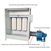 Cabine de peinture électrostatique manuelle à moteur PLC avec filtre de récupération détachable et entraînement par moteur