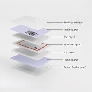 Cartes PVC vierges et cartes PVC avec <span class=keywords><strong>code</strong></span> QR en gros pour les solutions <span class=keywords><strong>de</strong></span> système <span class=keywords><strong>de</strong></span> suivi des élèves hors ligne - Product Image 4