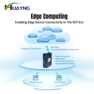 USR-N720-ETH ประมวลผลขอบเกตเวย์ IOT รองรับการแปลงโปรโตคอลการซื้อกิจการข้อมูล2x ระบบเครือข่ายการสื่อสาร TCP 2x mqtt - Product Image 3