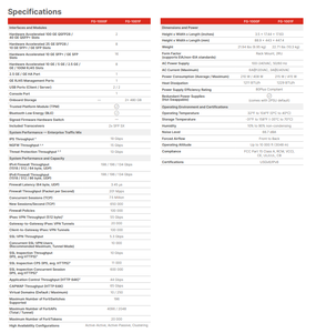 Nuevo Fortinet FortiGate 1000F Serie 2 X 10GE SFP + Ranuras Firewall de seguridad de red 1 año de garantía en stock - Product Image 5