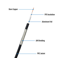 Cable Coaxial RG174 de Alto Rendimiento, 50 Ohmios, Baja Pérdida, Conductor de Cobre, Ensamblaje de Pigtail RF para Antena GPS de Coche, Wi-Fi Inalámbrico