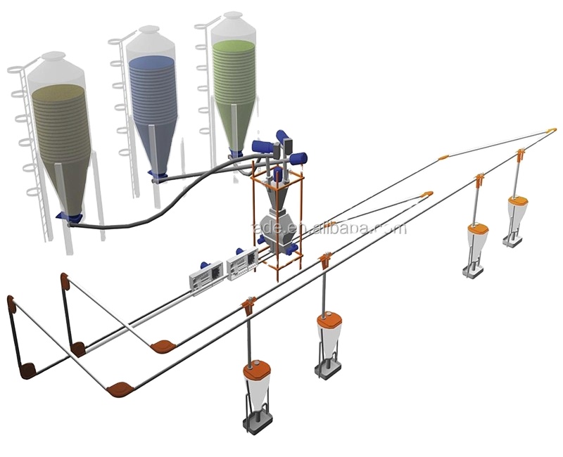 Automatisches Schweine fütterung system Landwirtschaft ausrüstung Tier fütterung leitungs system