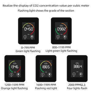 Détecteur numérique <span class=keywords><strong>de</strong></span> CO2 Mini détecteur <span class=keywords><strong>de</strong></span> <span class=keywords><strong>dioxyde</strong></span> <span class=keywords><strong>de</strong></span> carbone Analyseur <span class=keywords><strong>de</strong></span> gaz Moniteur automobile Détecteur USB Compteur PM2.5 - Product Image 5