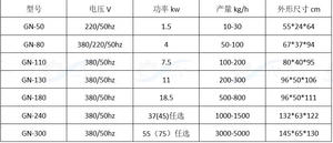 Molino Multifuncional Horizontal <span class=keywords><strong>de</strong></span> Acero Inoxidable a Precio <span class=keywords><strong>de</strong></span> Fábrica para Salsa <span class=keywords><strong>de</strong></span> Chile, Mantequilla <span class=keywords><strong>de</strong></span> Maní <span class=keywords><strong>y</strong></span> Pasta <span class=keywords><strong>de</strong></span> Carne - Product Image 3