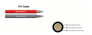 Câble <span class=keywords><strong>solaire</strong></span> photovoltaïque monoconducteur isolé XLPO PV1-F H1Z2Z2-K DC1500V 4mm² 6mm² 10mm² pour <span class=keywords><strong>panneau</strong></span> <span class=keywords><strong>solaire</strong></span> - Product Image 4