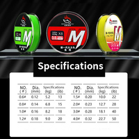 Offre Spéciale 8 brins 100M fil de pêche tressé Super résistant 6-100Lb Pe Multifilament carpe corde de pêche corde Pe ligne tressée