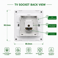 Prise murale coaxiale TV Kolani standard britannique 90x86mm blanc mat, port antenne F-Type en PC ignifuge, sortie de signal
