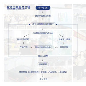 30 - Product Image 2
