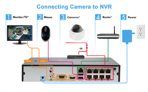 Telecamera Dome IP Esterna PoE 6MP, Telecamere di <span class=keywords><strong>Sicurezza</strong></span> con Audio, Obiettivo Grandangolare 2.8mm, Compatibile con NVR HIK - Product Image 3